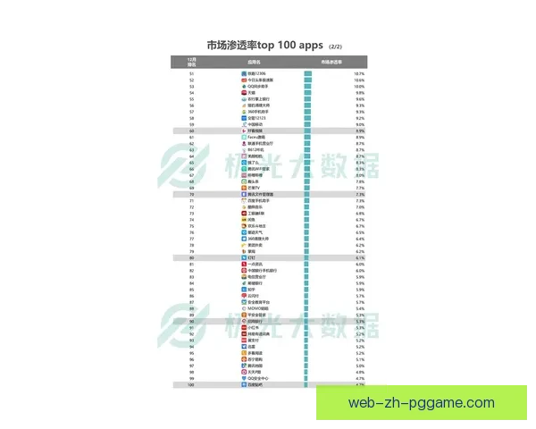 BMX数据分析：挖掘骑行背后的故事