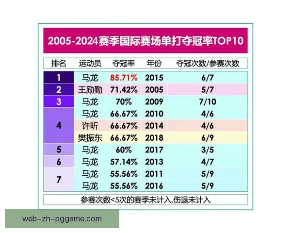 乒乓球盘口分析：研究赛局数据与技战术，探讨变数与胜率因素