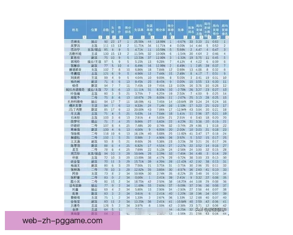 排球联赛最新排名及球队表现整体评估