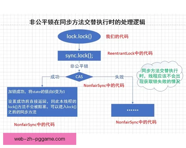 滑冰盘口分析：技巧、策略与挑战