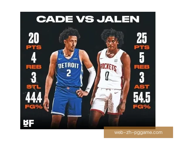 篮球数据分析：洞察背后的故事