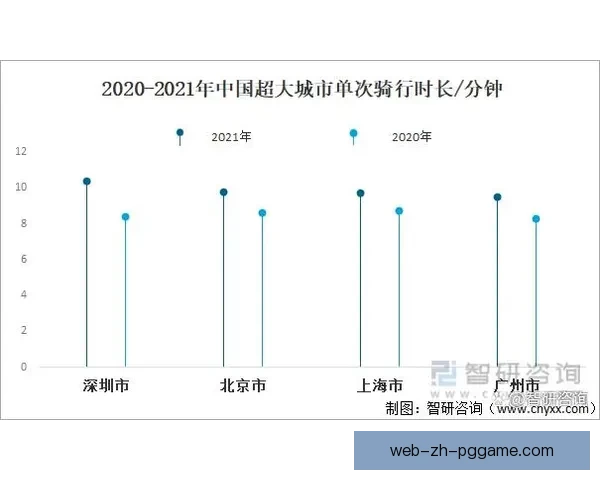 自行车数据分析揭示城市出行趋势
